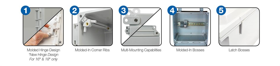 Polyline Features
